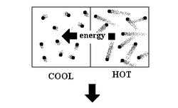 Heat, Temperature, and Thermal energy